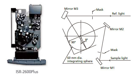 Интегрирующая сфера IRS-2600Plus